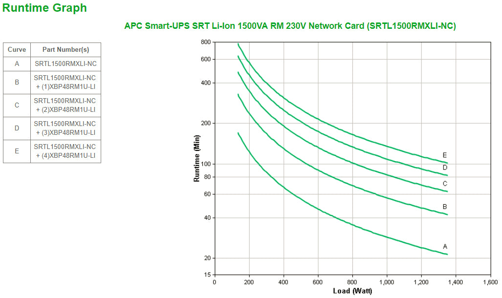 APC Smart-UPS SRTL1500RMXLINC 1500VA/1350W Online UPS, 8 IEC C13, Rackmount, image 3
