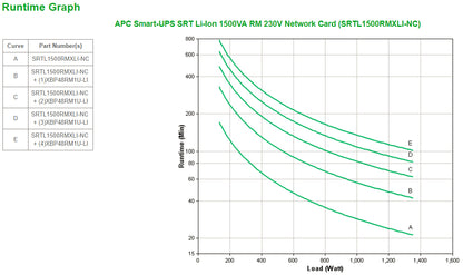 APC Smart-UPS SRTL1500RMXLINC 1500VA/1350W Online UPS, 8 IEC C13, Rackmount, image 3