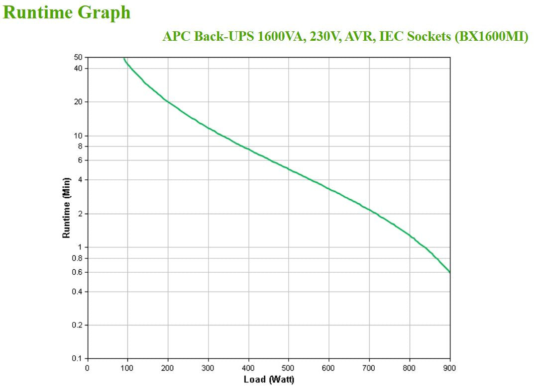 APC Back-UPS BX1600MI 1600VA/900W Line-Interactive UPS, 6 IEC C13, image 4