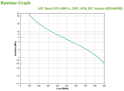 APC Back-UPS BX1600MI 1600VA/900W Line-Interactive UPS, 6 IEC C13, image 4