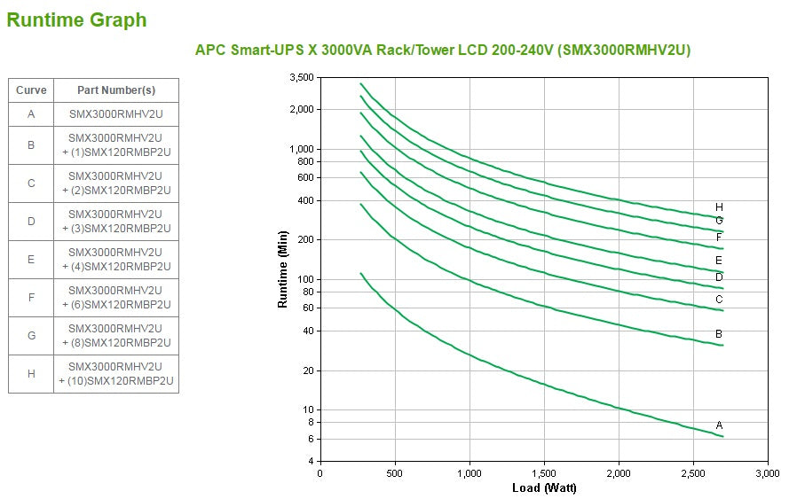 APC Smart-UPS X SMX3000RMHV2U 3000VA/2700W Line-Interactive UPS, 9 Outlets, Rackmount, image 4