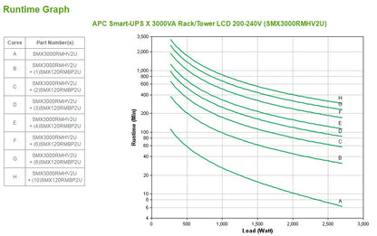 APC Smart-UPS X SMX3000RMHV2U 3000VA/2700W Line-Interactive UPS, 9 Outlets, Rackmount, image 4