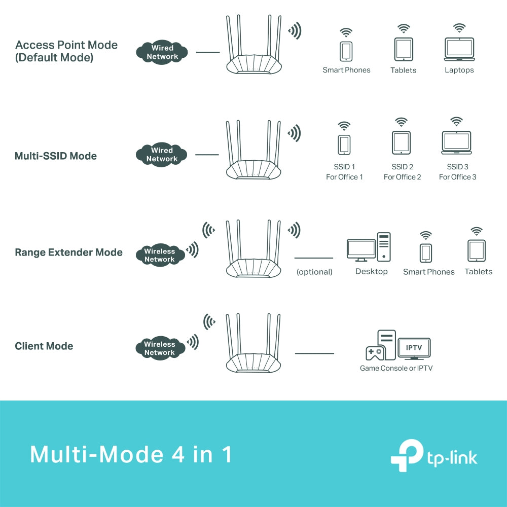TP-Link AX1800 Gigabit Wi-Fi 6 Access Point, PoE, image 6