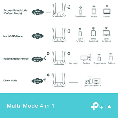 TP-Link AX1800 Gigabit Wi-Fi 6 Access Point, PoE, image 6