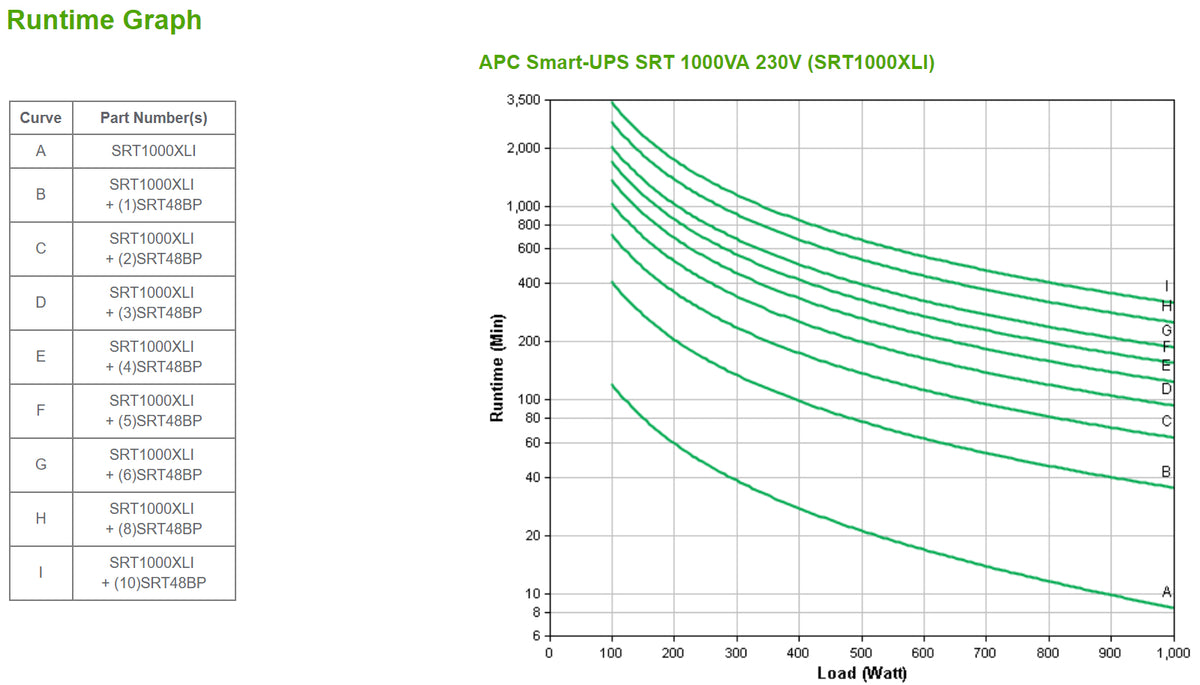 APC Smart-UPS SRT1000XLI 1000VA/1000W Online UPS, 12 IEC C13, Rackmount, image 4