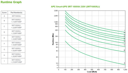 APC Smart-UPS SRT1000XLI 1000VA/1000W Online UPS, 12 IEC C13, Rackmount, image 4