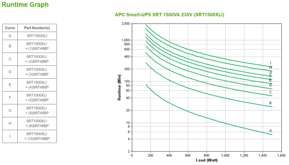 APC Smart-UPS SRT1500XLI 1500VA/1500W Online UPS, 6 IEC C13, Rackmount, image 3