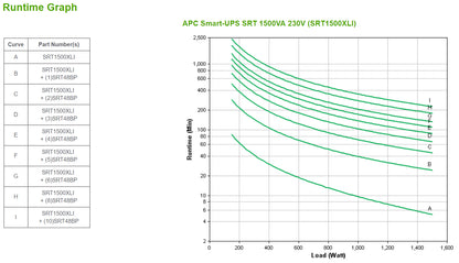 APC Smart-UPS SRT1500XLI 1500VA/1500W Online UPS, 6 IEC C13, Rackmount, image 3