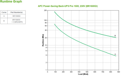 APC Back-UPS Pro BR1500GI 1500VA/865W Line-Interactive UPS, 10 IEC C13, image 3
