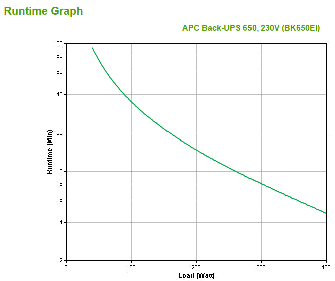 APC Back-UPS BK650EI 650VA/400W Standby UPS, 4 IEC C13, Tower, image 3