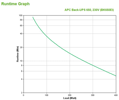 APC Back-UPS BK650EI 650VA/400W Standby UPS, 4 IEC C13, Tower, image 3