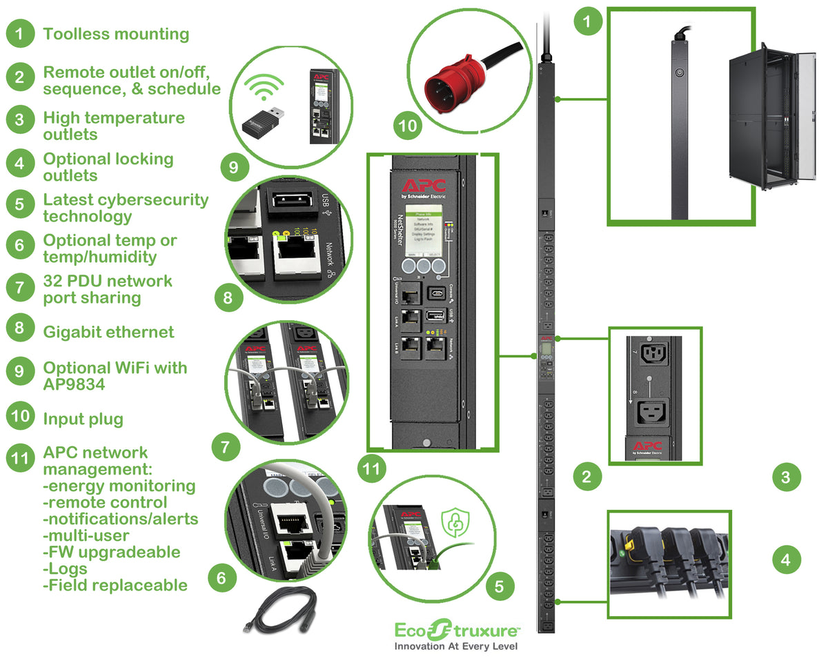 APC APDU9981EU3 Power Distribution Unit (PDU) 24 AC outlet(s) 0U Black, image 2