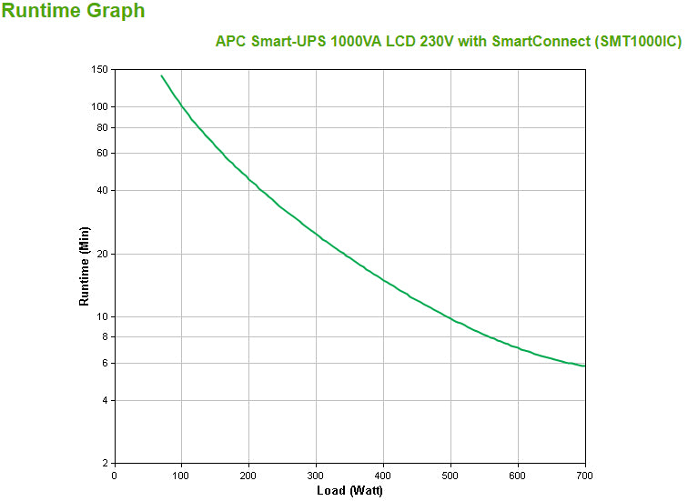 APC Smart-UPS SMT1000IC 1000VA/700W Line-Interactive UPS, 8 IEC C13, Tower, image 3