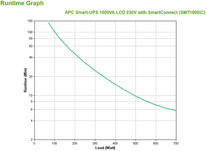 APC Smart-UPS SMT1000IC 1000VA/700W Line-Interactive UPS, 8 IEC C13, Tower, image 3