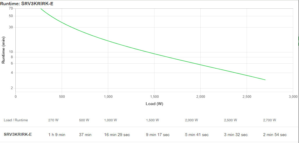 APC SRV3KRIRK-E 3000VA/2700W UPS, image 5