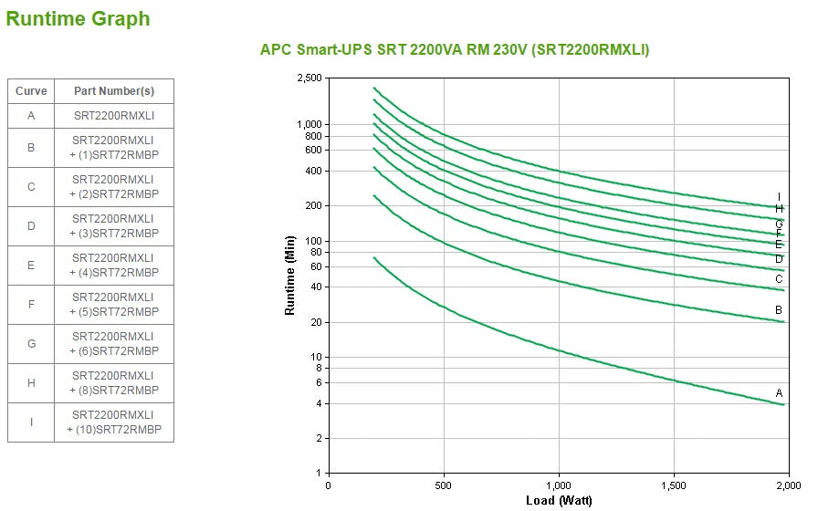APC Smart-UPS SRT2200RMXLI 2200VA/1980W Online UPS, 10 Outlets, Rackmount, image 3