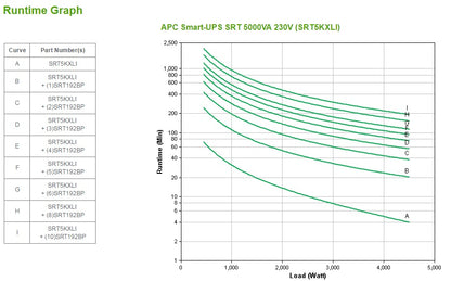 APC Smart-UPS SRT5KXLI 5000VA/4500W Online UPS, 12 Outlets, image 2