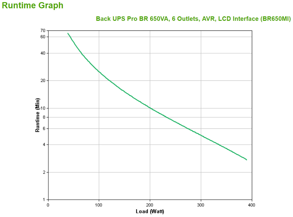 APC BR650MI 650VA/390W Line-Interactive UPS, 6 IEC C13, Tower, image 4