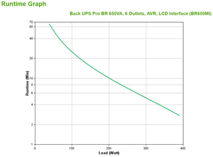 APC BR650MI 650VA/390W Line-Interactive UPS, 6 IEC C13, Tower, image 4