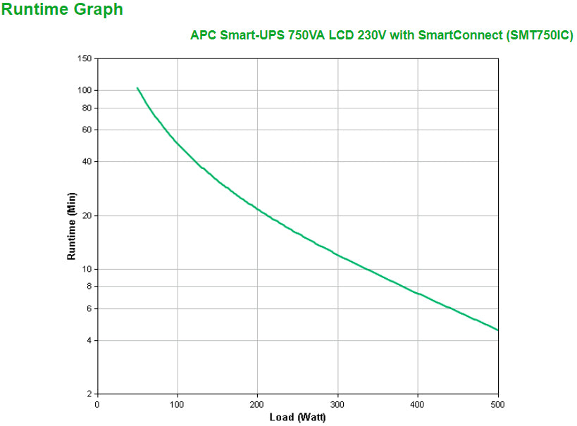 APC Smart-UPS SMT750IC 750VA/500W Line-Interactive UPS, 6 IEC C13, Tower, image 3