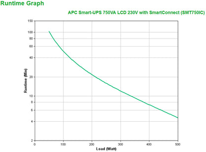 APC Smart-UPS SMT750IC 750VA/500W Line-Interactive UPS, 6 IEC C13, Tower, image 3