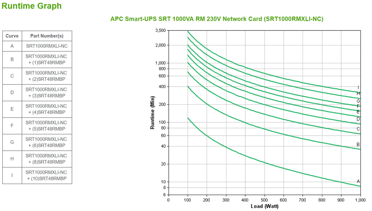 APC Smart-UPS SRT1000RMXLI-NC 1000VA/1000W Online UPS, Rackmount, image 3