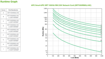 APC Smart-UPS SRT1000RMXLI-NC 1000VA/1000W Online UPS, Rackmount, image 3