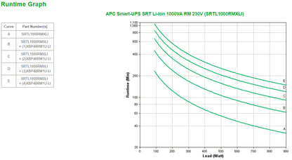 APC Smart-UPS SRTL1000RMXLI 1000VA/900W Online UPS, 8 IEC C13, Rackmount, image 3