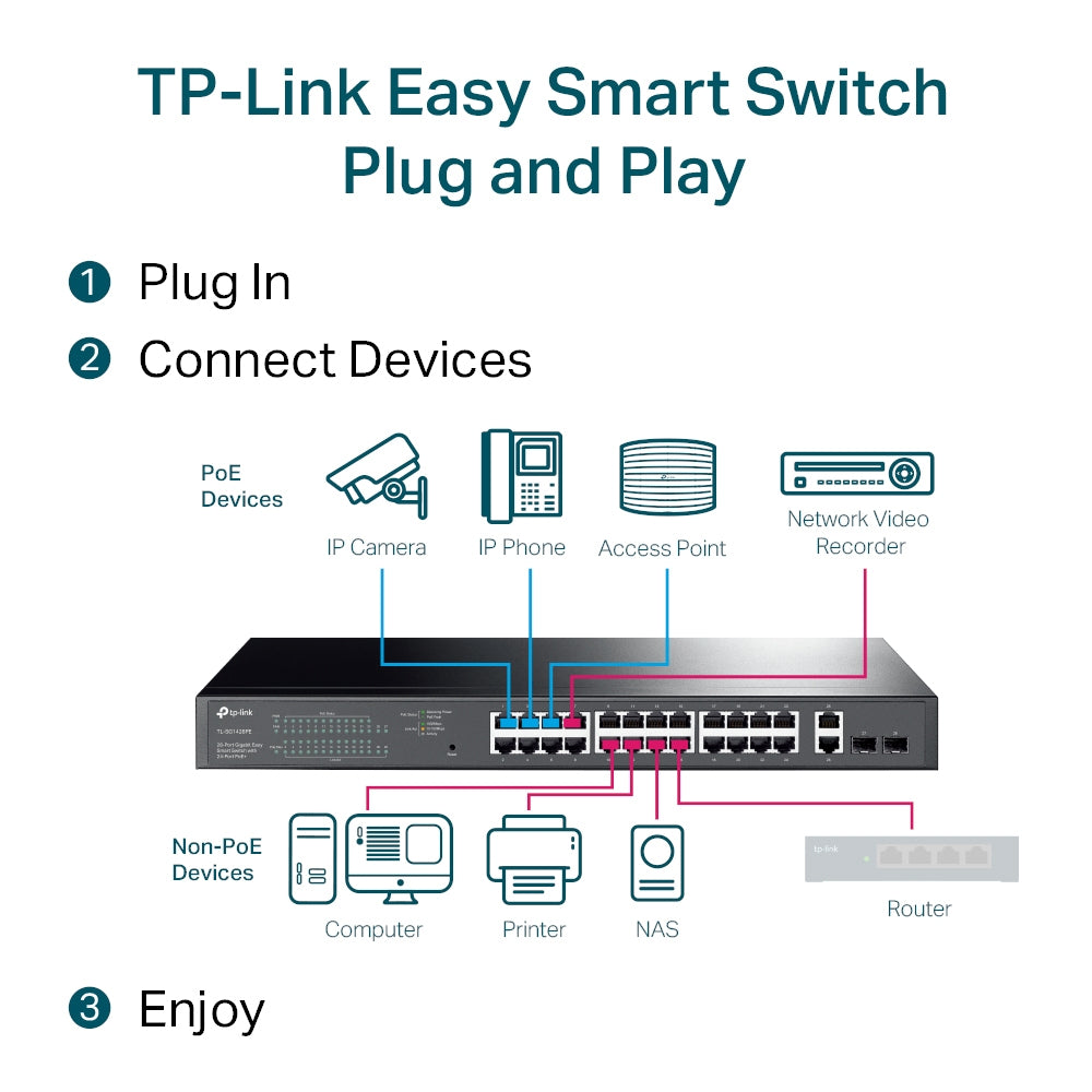 TP-Link 28-Port Gigabit Easy Smart Switch with 24-Port PoE+, image 4