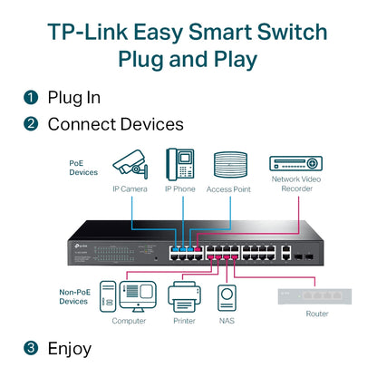 TP-Link 28-Port Gigabit Easy Smart Switch with 24-Port PoE+, image 4