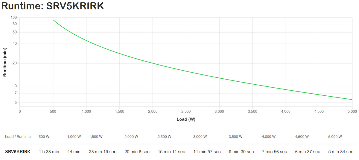 APC SRV5KRIRK 5000VA/5000W Online UPS, image 3