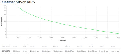 APC SRV5KRIRK 5000VA/5000W Online UPS, image 3