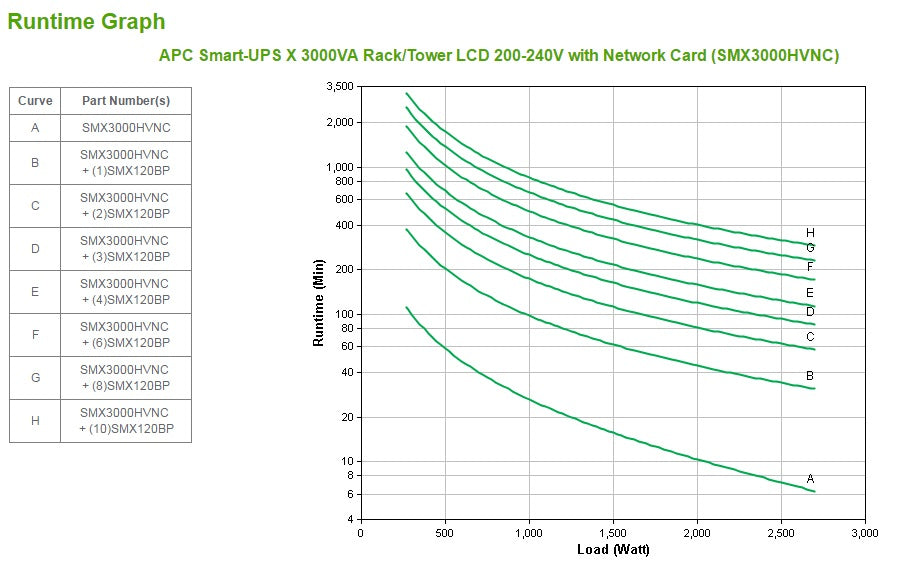 APC Smart-UPS X SMX3000HVNC 3000VA/2700W Line-Interactive UPS, 10 Outlets, Rackmount, image 5