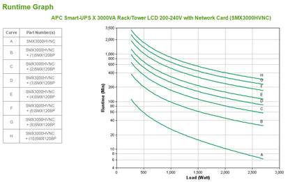 APC Smart-UPS X SMX3000HVNC 3000VA/2700W Line-Interactive UPS, 10 Outlets, Rackmount, image 5