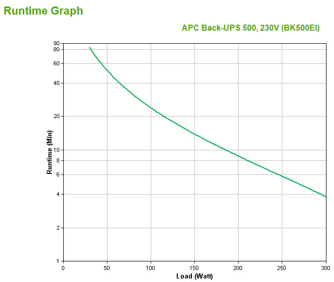 APC Back-UPS BK500EI 500VA/300W Standby UPS, 4 IEC C13, Tower, image 3