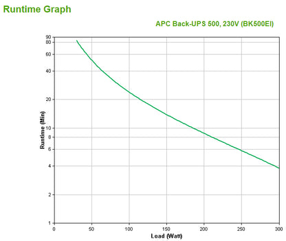 APC Back-UPS BK500EI 500VA/300W Standby UPS, 4 IEC C13, Tower, image 3