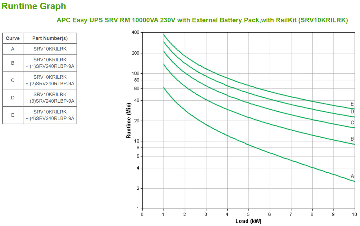 APC SRV10KRILRK 10000VA/10000W Online UPS, Rackmount, image 3