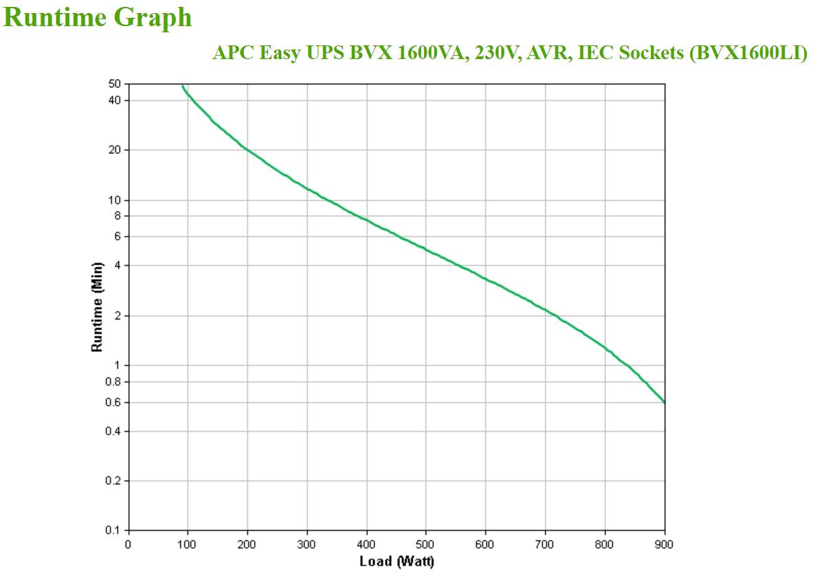 APC Easy UPS BVX1600LI 1600VA/900W Line-Interactive UPS, 6 IEC C13, image 4