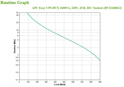 APC Easy UPS BVX1600LI 1600VA/900W Line-Interactive UPS, 6 IEC C13, image 4