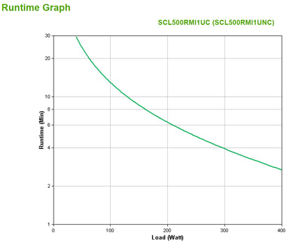 APC Smart-UPS SCL500RMI1UNC 500VA/400W Line-Interactive UPS, 4 IEC C13, Rackmount, image 4